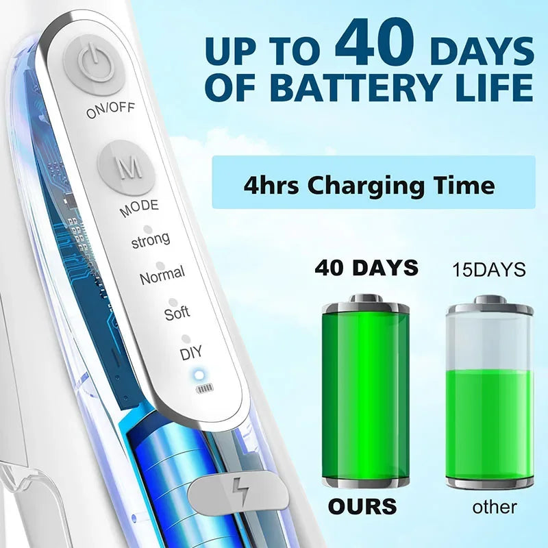 Ultimate Water Flosser Pro